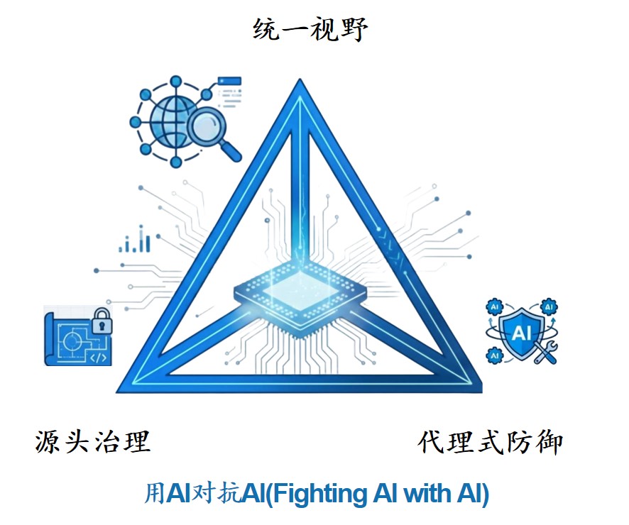 Agentic ASM 平台示意